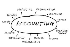 computer accounting